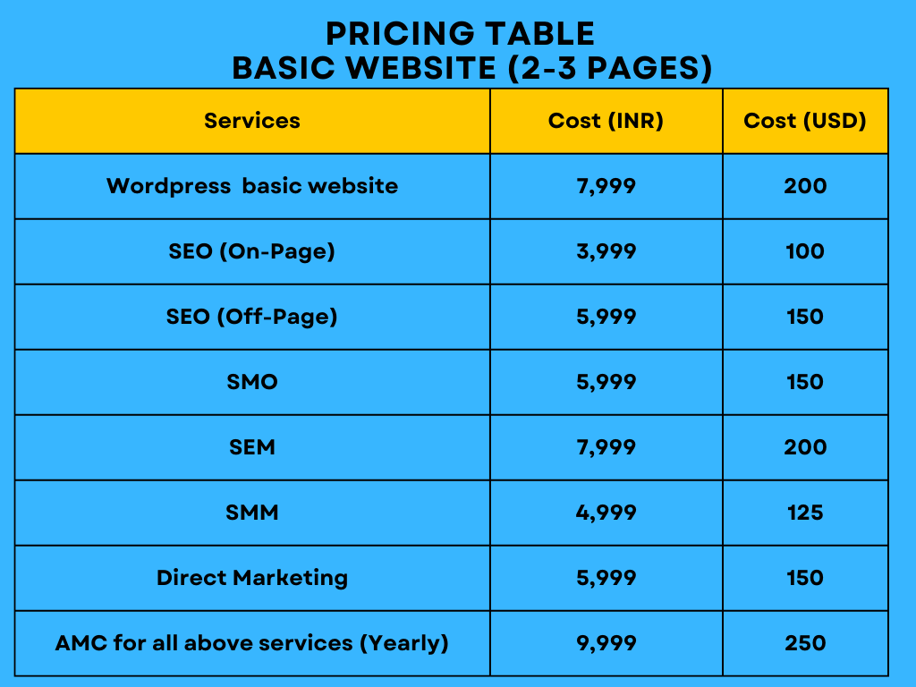 Digital Marketing Pricing Packages In India