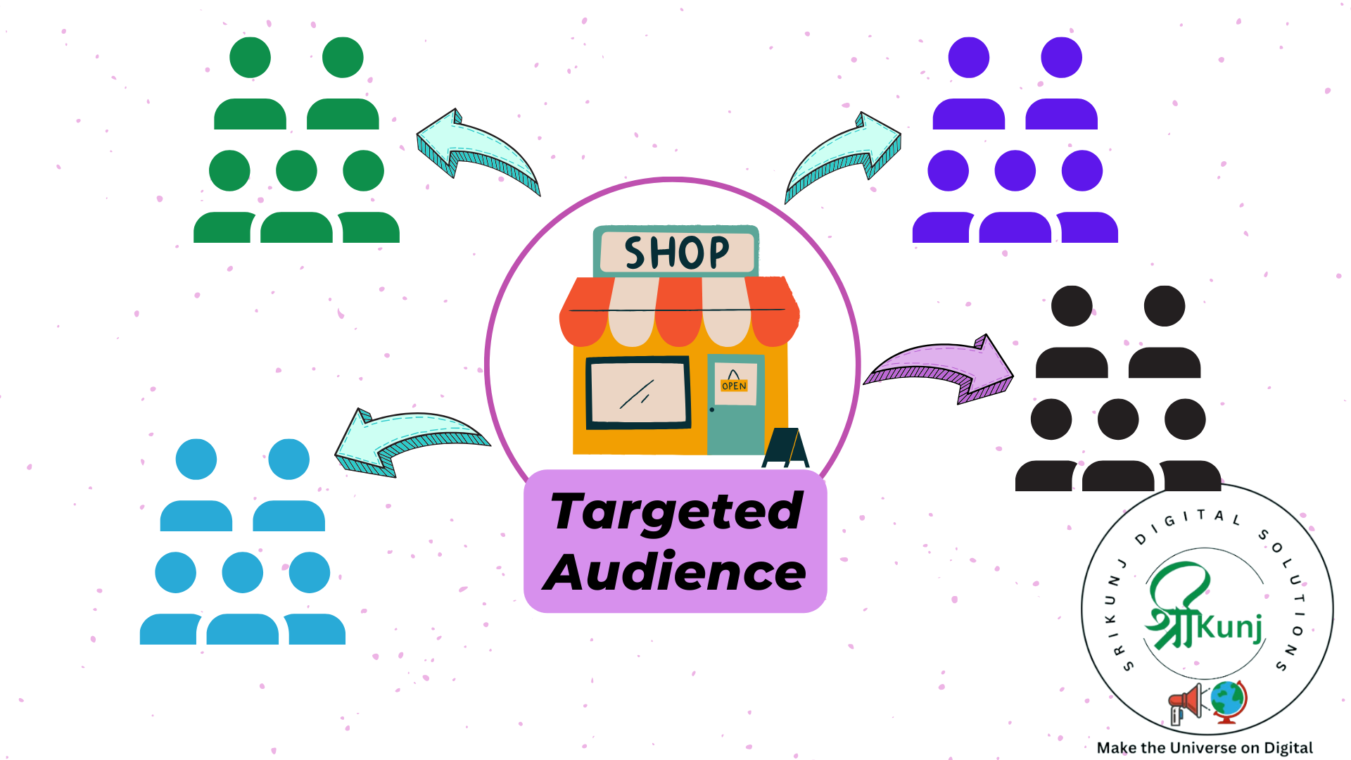 Targeted audience: top 10 reasons why digital marketing required?