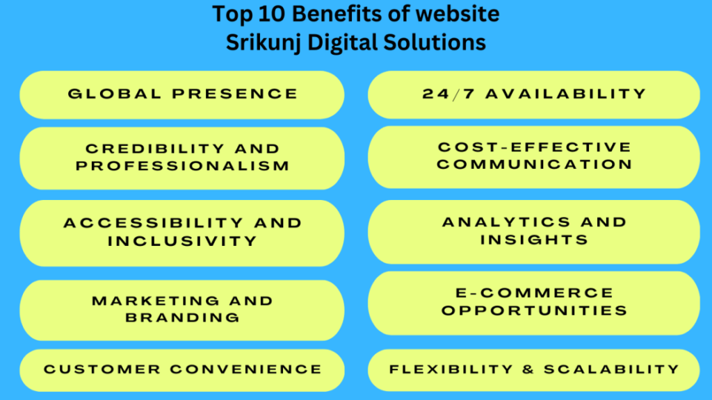Top 10 Benefits of a website - Srikunj Digital Solutions image