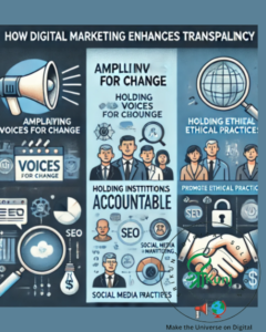 Illustration titled 'How Digital Marketing Enhances Transparency.' It features several concepts such as amplifying voices for change through digital tools, holding institutions accountable with SEO and social media monitoring, and promoting ethical practices. The image includes icons of magnifying glasses, megaphones, business professionals, and SEO elements. The Srikunj Digital Solutions logo is also present, with the tagline 'Make the Universe on Digital.