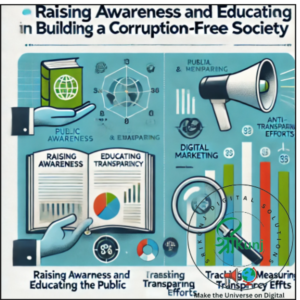 Illustration titled 'Raising Awareness and Educating in Building a Corruption-Free Society.' It highlights the importance of raising public awareness and educating the public on transparency through digital marketing. The image features icons of books with the titles 'Raising Awareness' and 'Educating Transparency,' a megaphone, charts tracking transparency efforts, and public awareness icons. The Srikunj Digital Solutions logo appears at the bottom with the tagline 'Make the Universe on Digital.